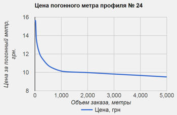 Плакатный профиль 24 (планки для плакатов и баннеров). Инфографика. Плакатный профиль 24 (планки для плакатов и баннеров). Инфографика.
